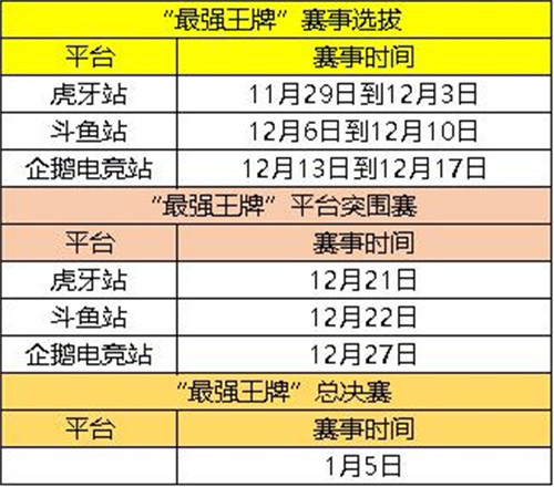 《王牌战士》手游首届官方赛事“最强王牌”赛程安排