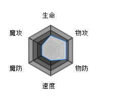 方舟指令米诺陶诺斯特点