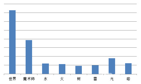 血族计算数据