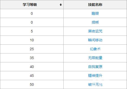 口袋妖怪复刻迪奥西斯技术