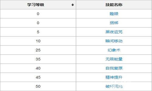 口袋妖怪复刻-迪奥西斯技术