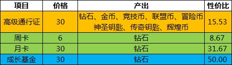 不知道国际手游氪金项目