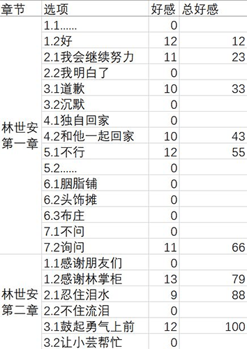 梦浮灯林世安图片2