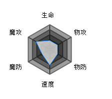 方舟指令火鼠攻略