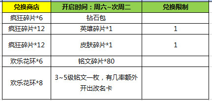 王者荣耀张狂对战2连开，钻石碎片换换换！