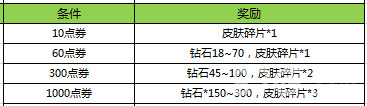 王者荣耀走运英豪宝箱，2元来抽刘关张2