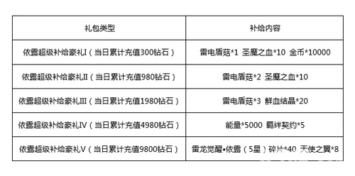 ​血族手游礼包