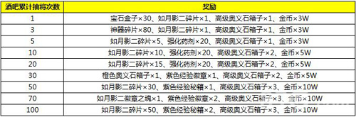 拳皇98终极之战ol酒吧抽奖活动