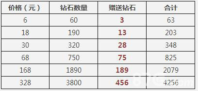 天天酷跑圣诞狂欢季苹果活动