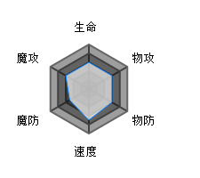 方舟指令伊阿宋特点