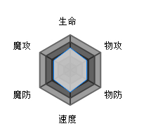 天秤座特点