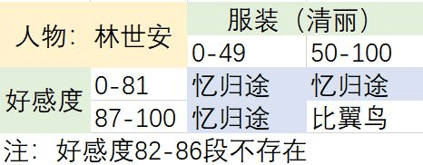 梦浮灯林世安图片1