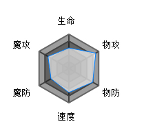 方舟指令波塞冬特点