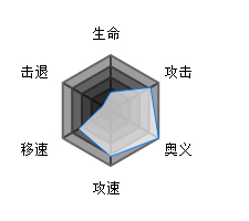 魂器学院安倍儿皮卡特点