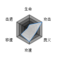 魂器学院艾丝翠德特点