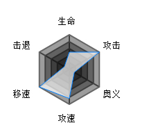 魂器学院绯月萱