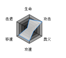 魂器学院拉芙拉玛姬特点