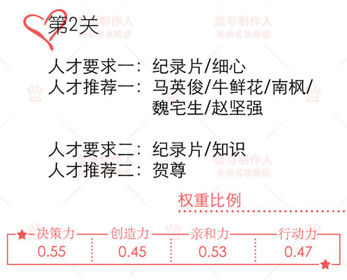 恋与制作人只归于你第二关攻略