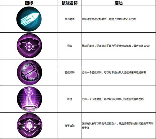 英豪任务手游黑寡妇技术