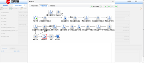 NSTC业务审核过程及状态可视化