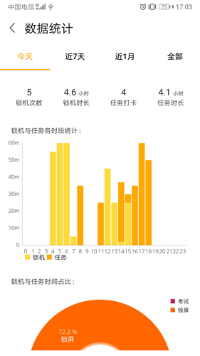 锁机达人