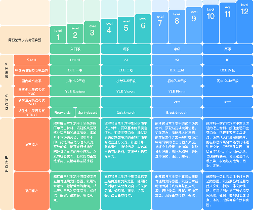 英语葡萄架app图片4