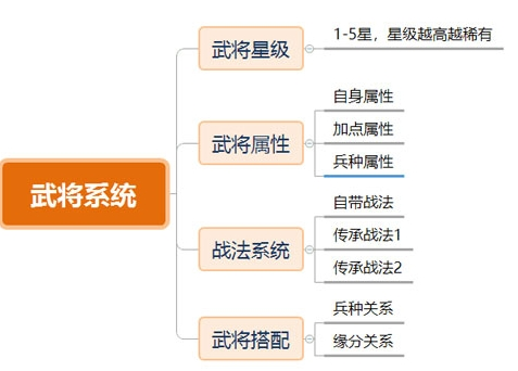 三国志战略版gm版1