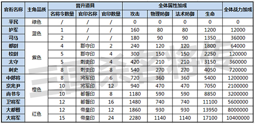 三国杀名将传bt版9