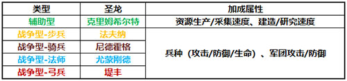 领主战争无敌破解版4