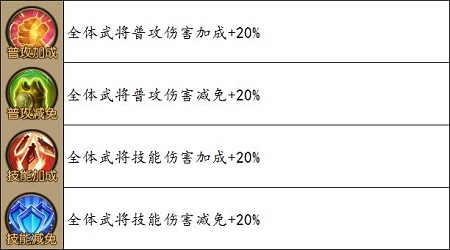 乱世三国志华为客户端游戏截图3