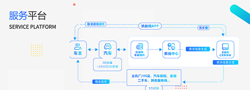 凯励程app软件截图1