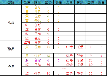 无尽洪荒单机破解版5