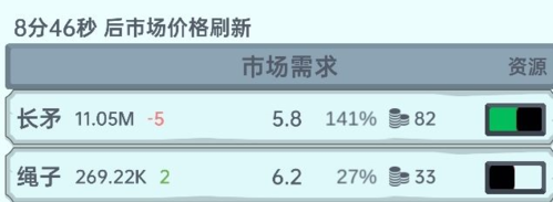 放置文明新手问答15