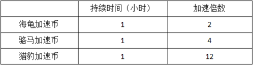 模拟城市我是市长2022无限绿钞版快速获取材料攻略2