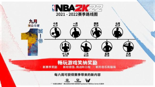 nba2k22破解版各模式内容介绍