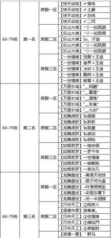 问道9月跨服试道大会决赛结果是什么  问道9月跨服试道大会决赛分几个等级