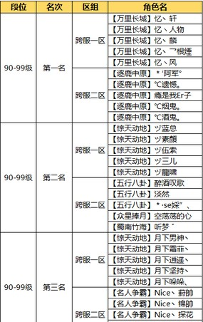 问道9月跨服试道大会决赛结果是什么  问道9月跨服试道大会决赛分几个等级