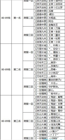 问道9月跨服试道大会决赛结果是什么  问道9月跨服试道大会决赛分几个等级